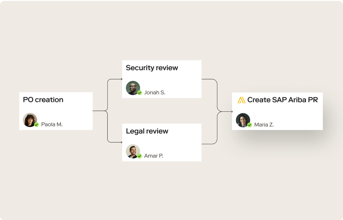 Maximize your SAP Ariba investment with Zip Intake